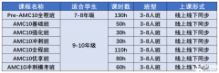 AMC10競賽暑期班開啟，課程安排介紹！