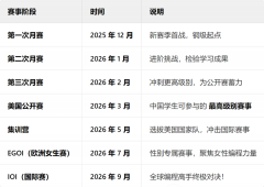 2025-2026年USACO競賽備考時間軸及含金量介紹！