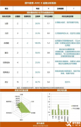 上海3年級小學(xué)生如何入門AMC8？