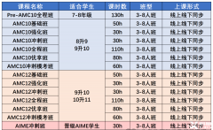 犀牛上海開設(shè)線下AMC10/12培訓課程！