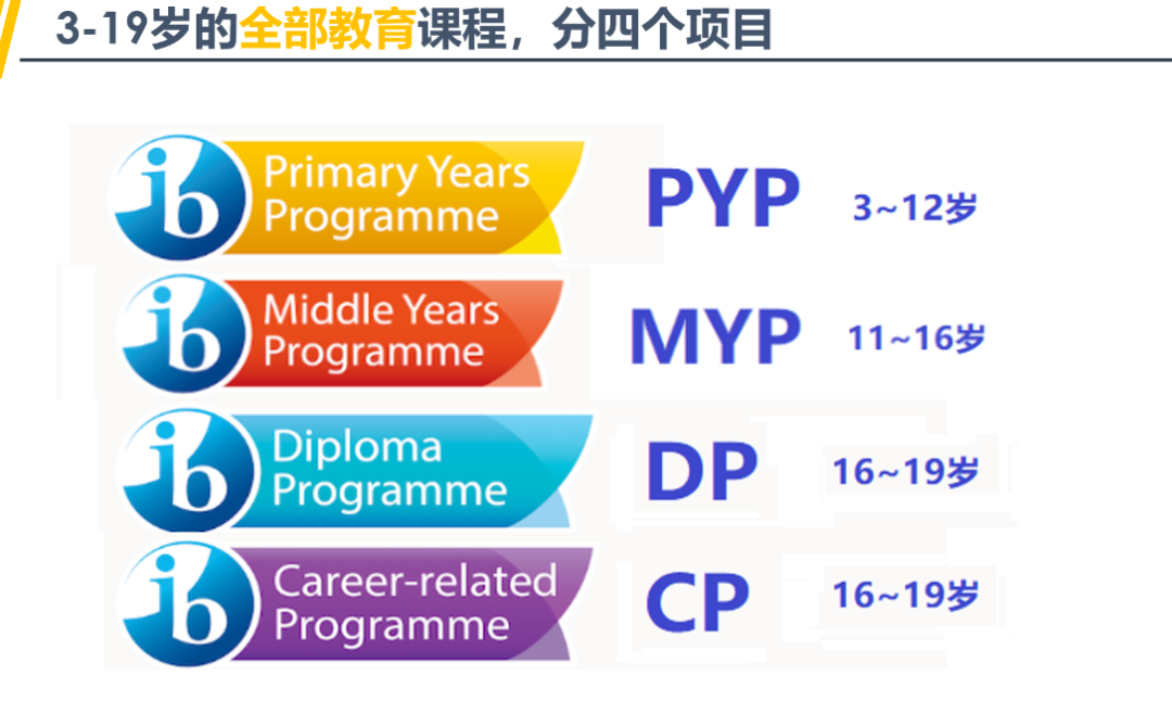 ?IBDP課程從幾年級開始學？需要選多少門課？IB課程規(guī)劃小能手來了！