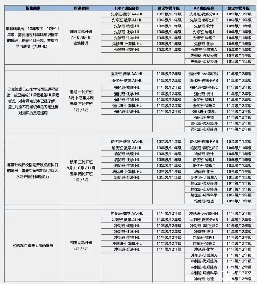 25大考IB物理【全網(wǎng)勸退】！這科到底能不能選？低年級(jí)暑期如何預(yù)習(xí)自救？*