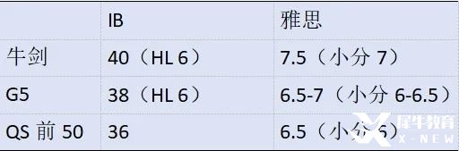 IB體系申請名校一定需要提交雅思成績嗎？暑假IB培訓(xùn)課程+雅思培訓(xùn)課程！