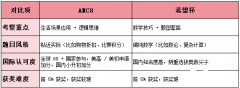 AMC8適合幾年級(jí)學(xué)生參加？2026年AMC8競(jìng)賽備考攻略