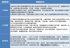 2026年AMC8競賽考試時(shí)間已定！速看報(bào)名流程及備考安排~