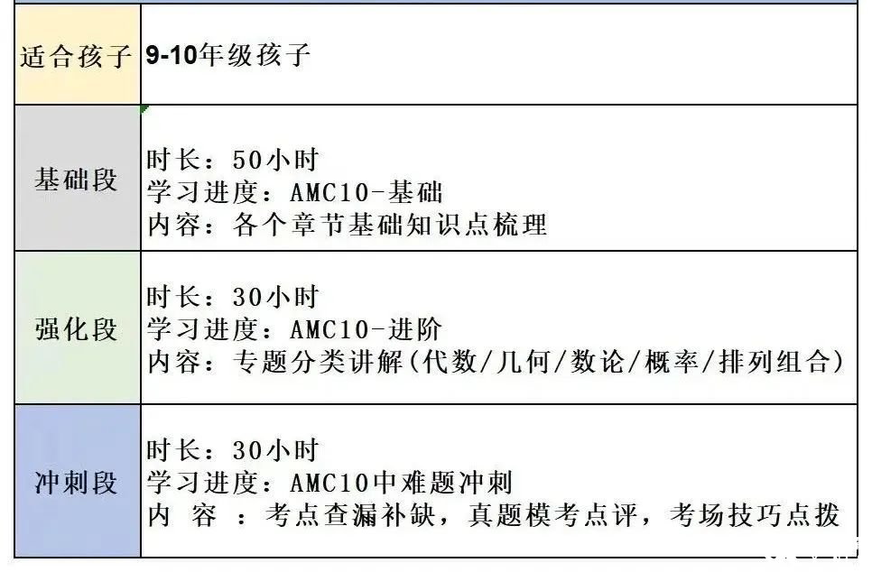 AMC10競(jìng)賽與國(guó)內(nèi)初中數(shù)學(xué)聯(lián)賽難度對(duì)比：2025年如何高效備考，附AMC10暑假班培訓(xùn)課表