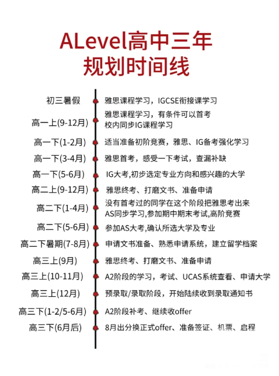 IGCSE/ALEVEL學(xué)生什么時候開始準(zhǔn)備雅思？附5月24日雅思考試真題回顧！