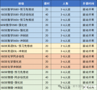 南京IGCSE暑期先修班！IGCSE課程6大高難度學(xué)科解析！