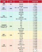 上海AMC8培訓(xùn)機(jī)構(gòu)哪家好？上海犀牛AMC8數(shù)學(xué)競(jìng)賽課程