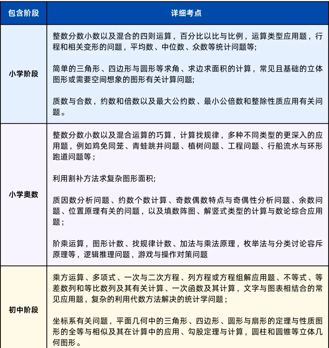 一線城市都在搶著參加的AMC8數(shù)學(xué)競(jìng)賽到底是什么？相當(dāng)于國(guó)內(nèi)什么水平？
