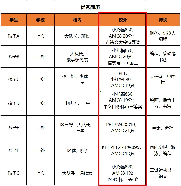 一線城市都在搶著參加的AMC8數(shù)學(xué)競(jìng)賽到底是什么？相當(dāng)于國(guó)內(nèi)什么水平？