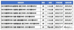 igcse數(shù)學(xué)0580和0606區(qū)別？暑假IG數(shù)學(xué)培訓(xùn)課程！