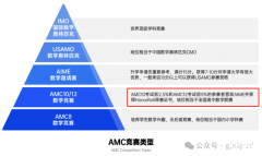 2025年AMC10數(shù)學(xué)競(jìng)賽考試時(shí)間！