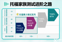 小托福850分相當(dāng)于什么水平？到底怎么考？怎么學(xué)？如何拿高分？