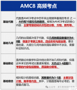 AMC8競賽獎(jiǎng)項(xiàng)如何設(shè)置？不同級別獎(jiǎng)項(xiàng)有什么用處？
