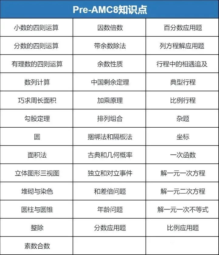 3年級學習袋鼠數(shù)學競賽還是PreAMC8？袋鼠VSPreAMC8學習優(yōu)勢及選擇建議分析！