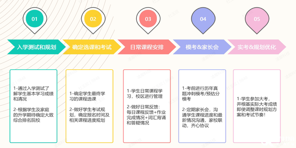 北京暑期IGCSE線下培訓(xùn)課程推薦！名師帶隊(duì)，輕松拿下A*！