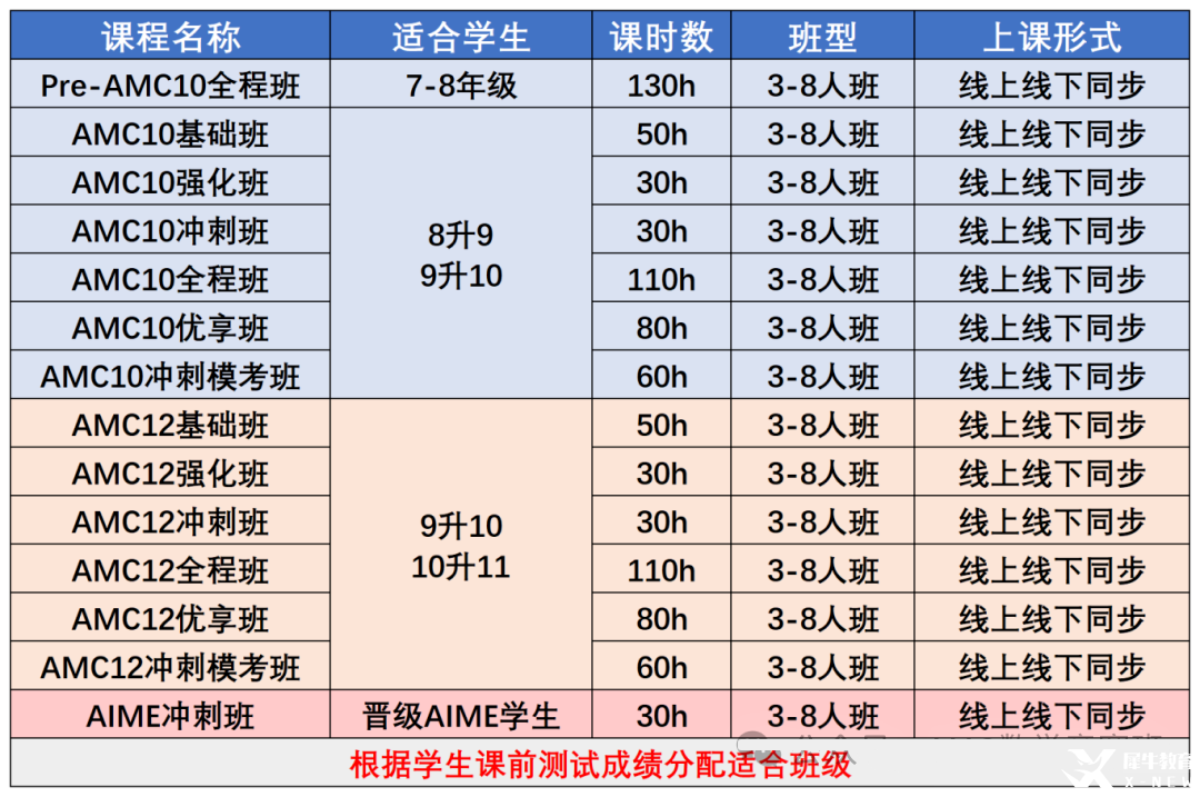 AMC10競賽分?jǐn)?shù)線匯總 | 多少分能拿獎(jiǎng)？（附AMC10教材免費(fèi)領(lǐng)）