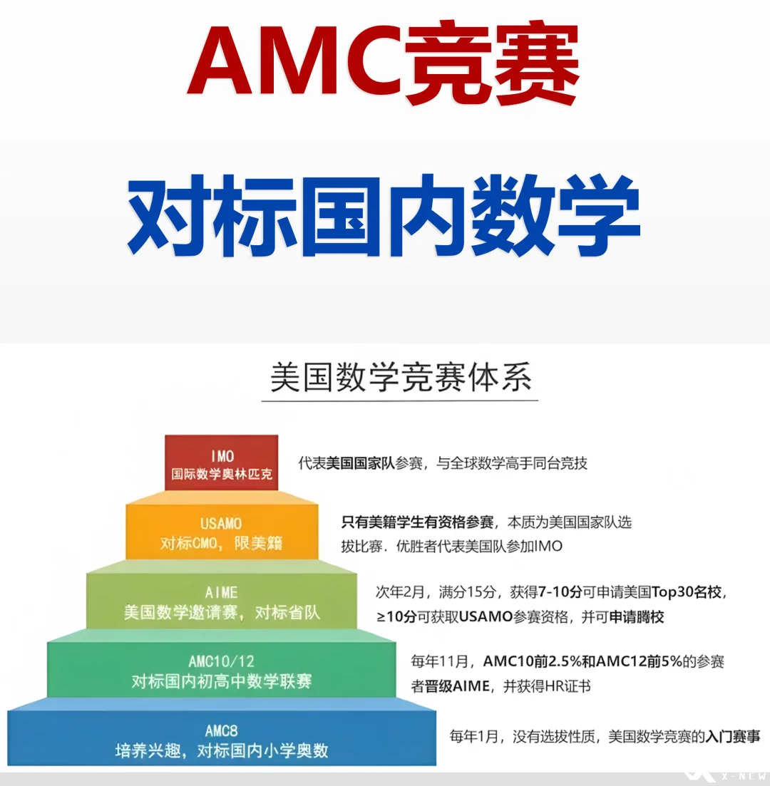 【競(jìng)賽小白速看】AMC8數(shù)學(xué)競(jìng)賽和小奧如何選？體制內(nèi)的孩子更推薦備考哪個(gè)呢？