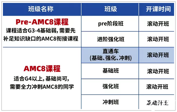 AMC8數(shù)學(xué)競賽對上海小升初擇校的影響有多大？看看具體案例分析......