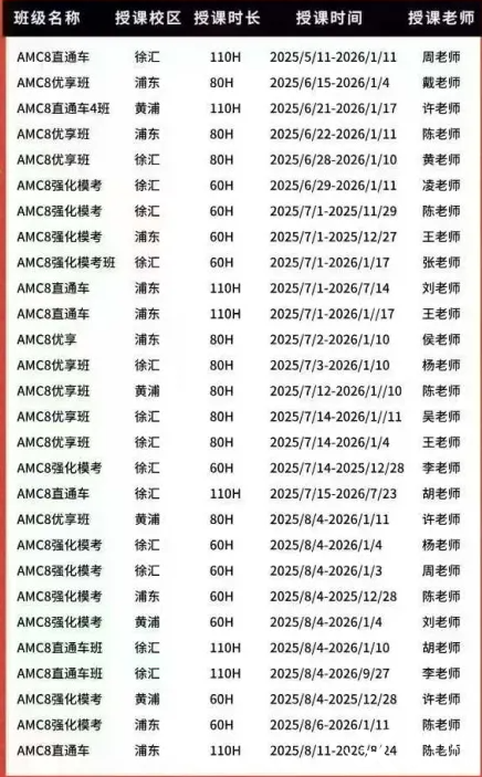 AMC8數(shù)學競賽獲獎分數(shù)，考多少分拿獎？附AMC8暑期班