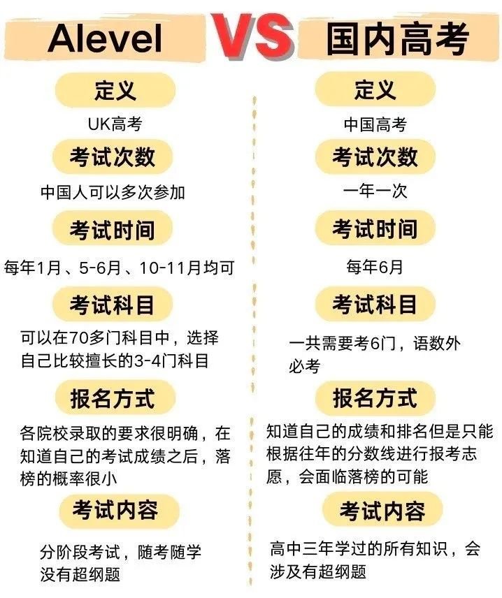 高考難還是Alevel難？哪個(gè)更容易上大學(xué)？