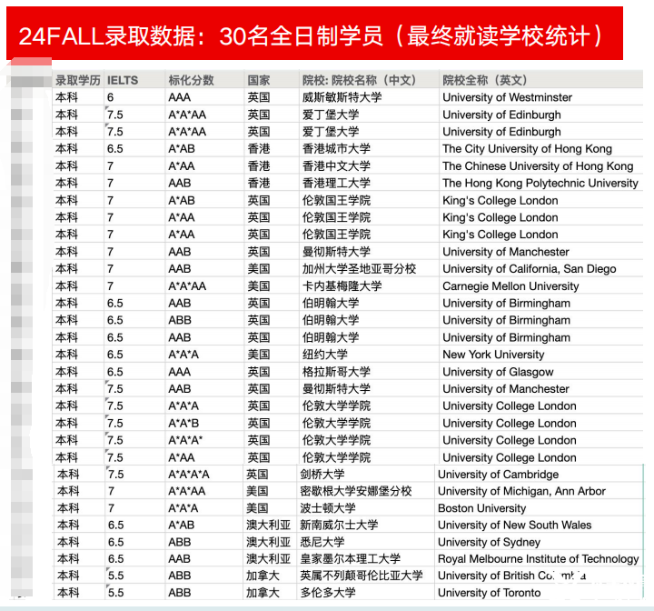 高考越來越難！孩子考不上怎么辦？上海ALEVEL脫產(chǎn)一年制，直接考進(jìn)G5/港八大