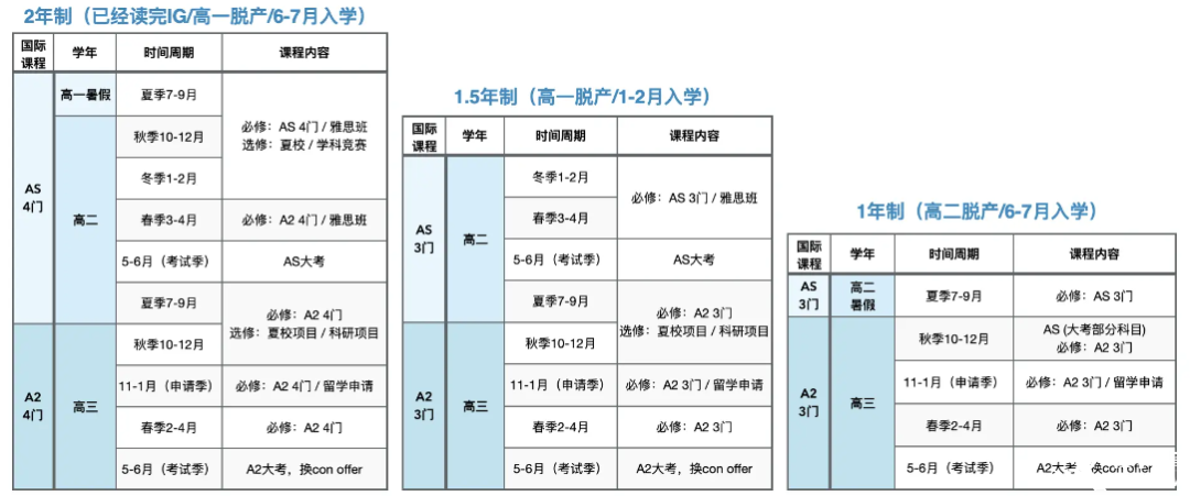 合肥A-Level脫產(chǎn)全日制機(jī)構(gòu)推薦，直通英國G5/港八大!
