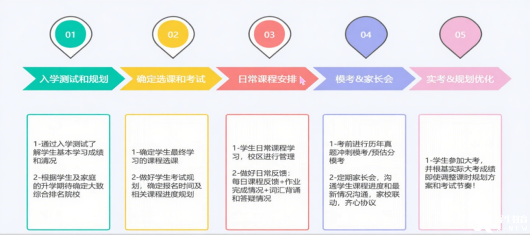 合肥A-Level脫產(chǎn)全日制機(jī)構(gòu)推薦，直通英國G5/港八大!