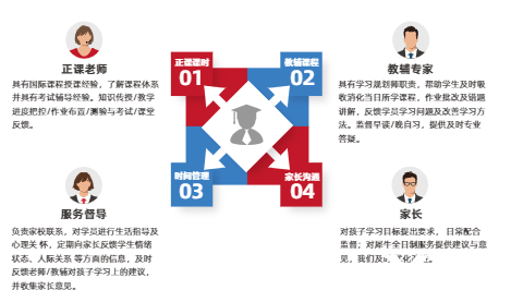 合肥A-Level脫產(chǎn)全日制機(jī)構(gòu)推薦，直通英國G5/港八大!