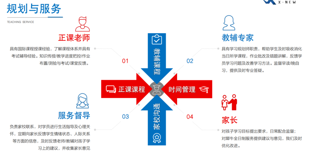 高考后轉(zhuǎn)軌，ALEVEL脫產(chǎn)直通世界名校！上海/北京/深圳ALEVEL全日制火熱招生中！