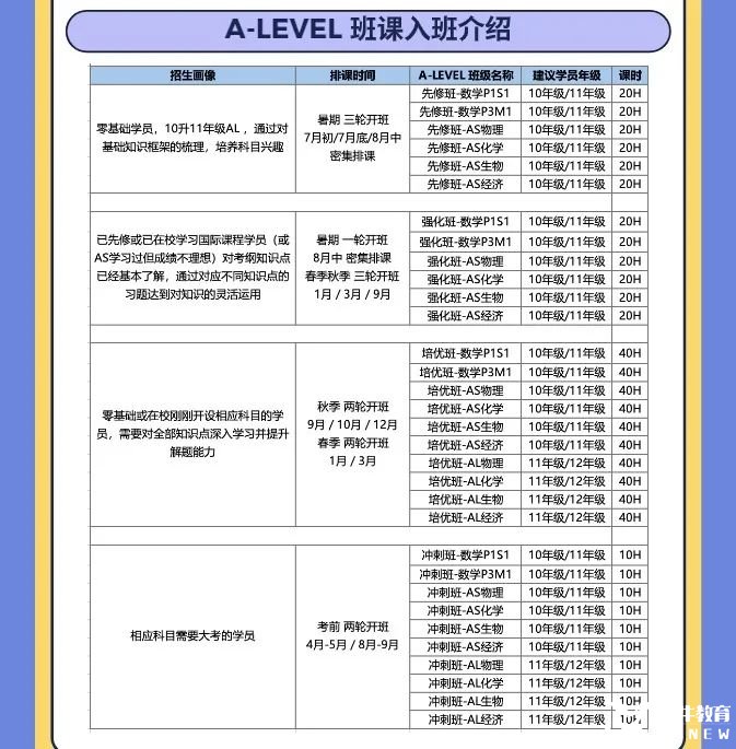 家有A-level生請(qǐng)收藏！公認(rèn)A-level五大難度科目解析！附機(jī)構(gòu)A-level暑期培訓(xùn)課程介紹！