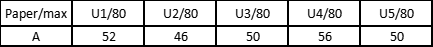 ALevel 物理考情解析：分?jǐn)?shù)線 + 題型風(fēng)格全對比，選對賽道太重要！