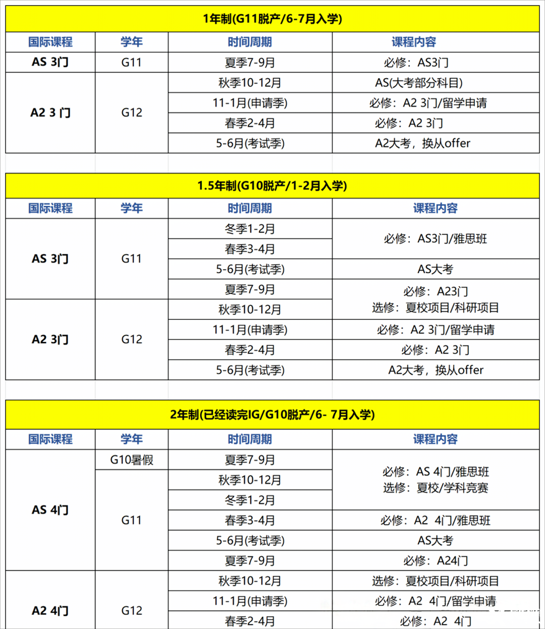 高三轉(zhuǎn)軌ALevel：一年制ALEVEL脫產(chǎn)全日制，帶你直通港八大/G5名校