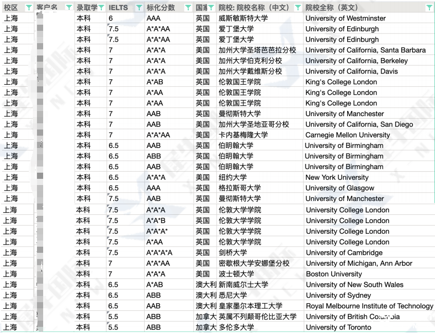 高考后轉(zhuǎn)軌！合肥ALevel脫產(chǎn)全日制1年制，直通G5/港八大