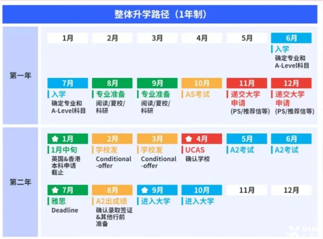 高考后轉(zhuǎn)軌！合肥ALevel脫產(chǎn)全日制1年制，直通G5/港八大