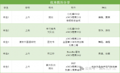 上海三公AMC8小托福成績(jī)要求是多少分？暑期培訓(xùn)課表已出！