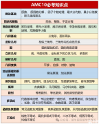 犀牛AMC10暑期課程，AMC10數(shù)學競賽考什么？