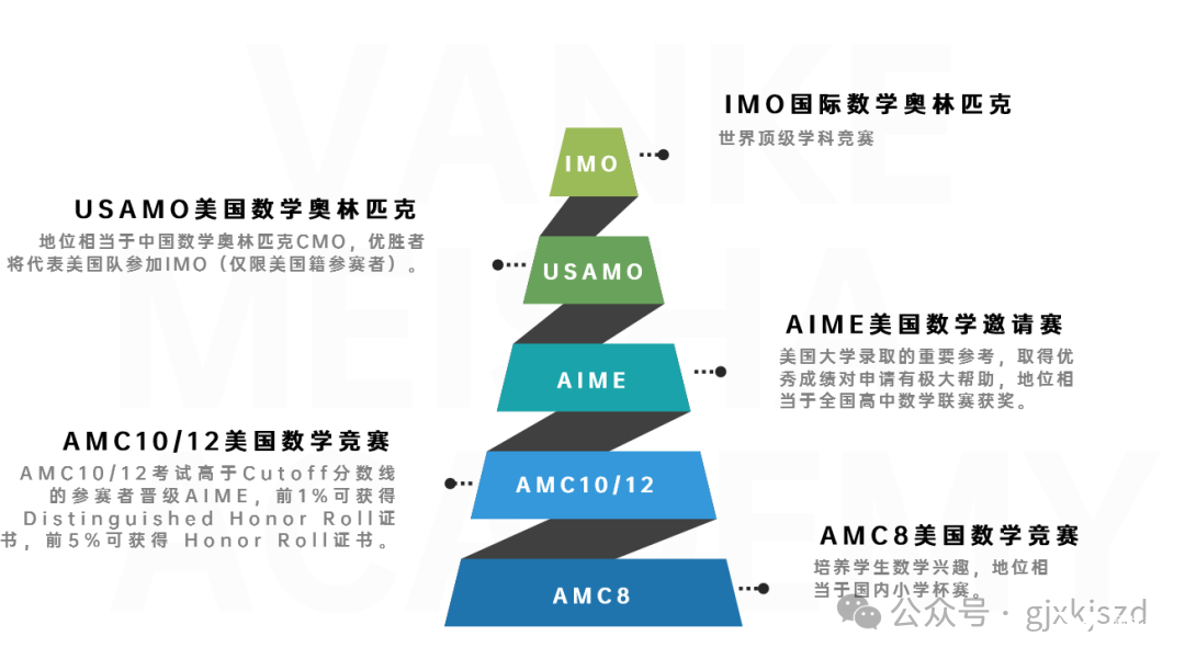 2022 AMC10/12分?jǐn)?shù)線已公布，2023AIME提上日程?。ǜ紸IME課程輔導(dǎo)）-翰林國(guó)際教育