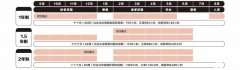 犀牛教育ALEVEL脫產(chǎn)全日制課程介紹！上海/合肥/深圳/北京alevel脫產(chǎn)課程