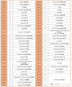 上海AMC8線下課程哪家強？如何選擇靠譜的AMC8線下課程？
