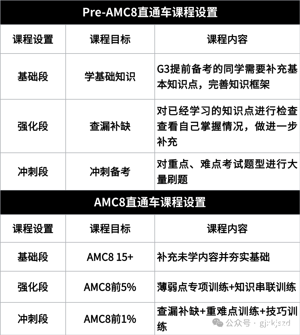 教育考研機構課程推薦小紅書封面aigc (1).png