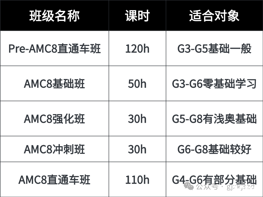 教育考研機構課程推薦小紅書封面aigc (2).png