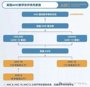 AMC8數(shù)學(xué)競賽一文介紹清楚，小升初的敲門磚！