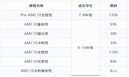 AMC10競賽培訓(xùn)課程，認(rèn)準(zhǔn)這家！線上線下均可授課