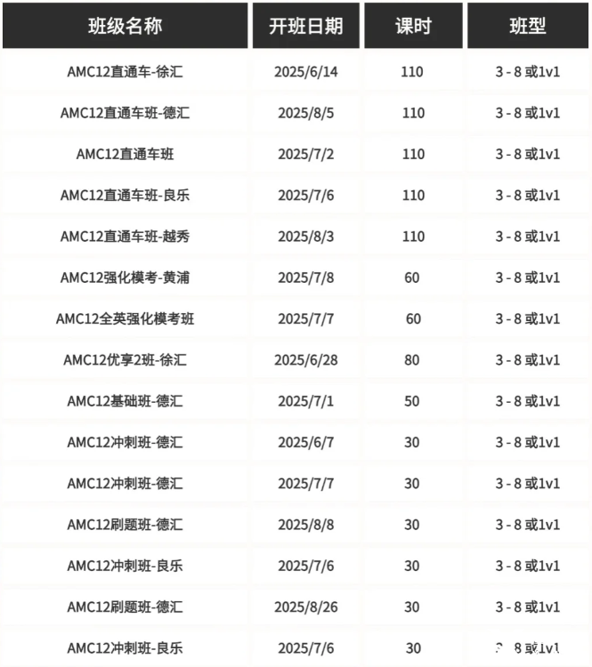 2025年AMC12競賽全攻略：抓住暑假黃金備賽期，沖刺全球前1%
