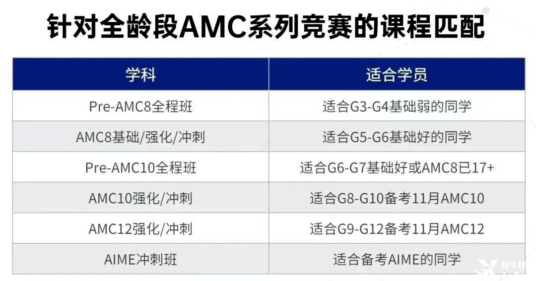 北京線下AMC12暑期班招生中，80小時搞定AMC12前1%