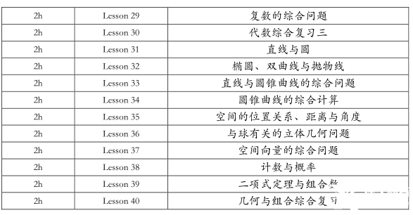 AMC12數(shù)學(xué)競賽和高聯(lián)對比，哪個難度更高一些？附AMC12培訓(xùn)課程/高聯(lián)課程