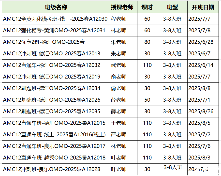 AMC12數(shù)學(xué)競賽和高聯(lián)對比，哪個難度更高一些？附AMC12培訓(xùn)課程/高聯(lián)課程