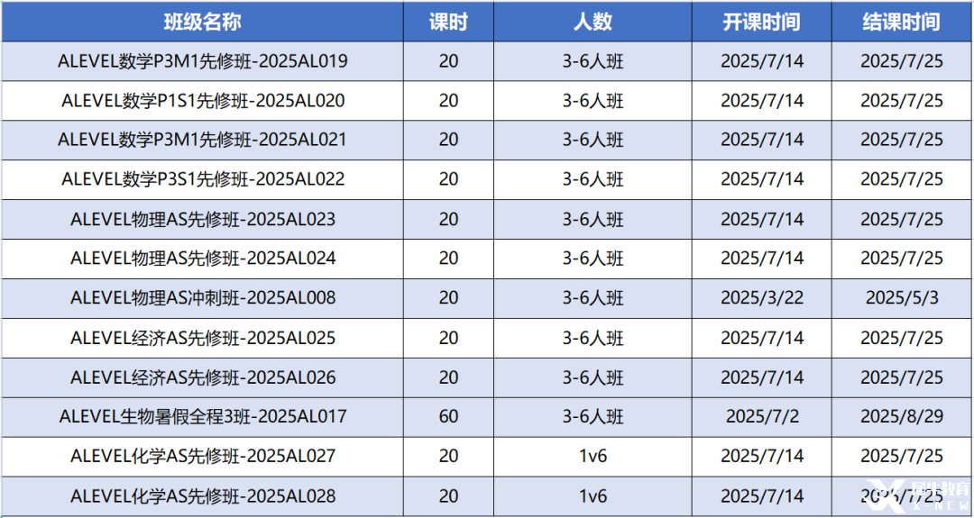 上海A-Level暑期全科輔導(dǎo)課程已出！線上線下同步，多種班型可選~